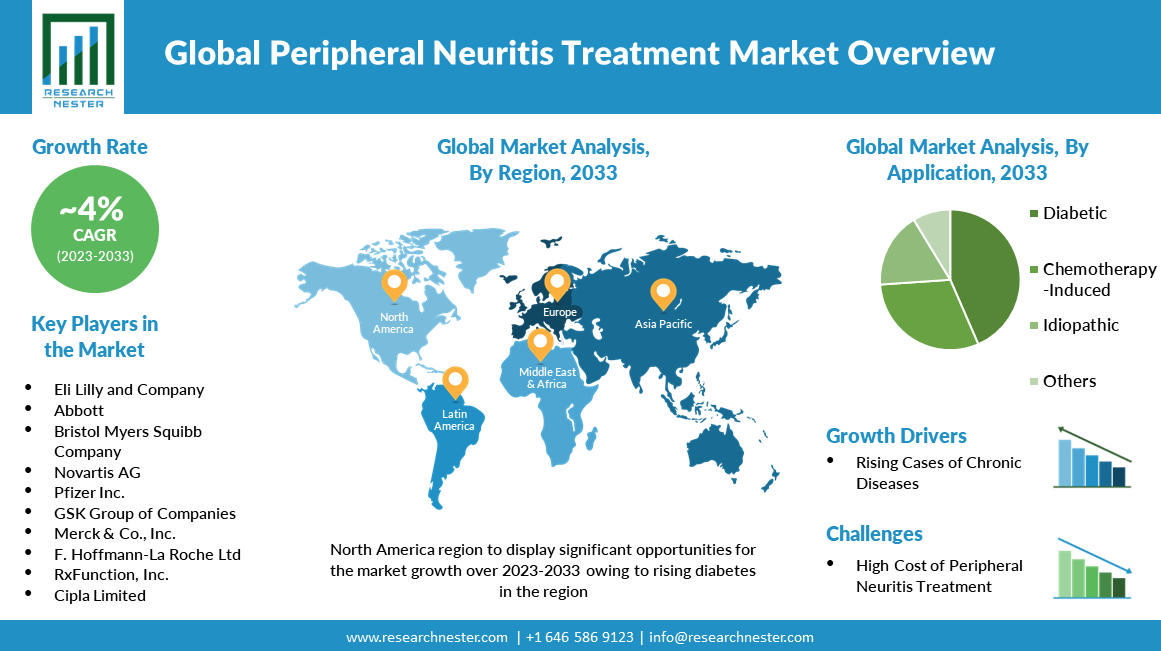 /Peripheral-Neuritis-Treatment-Market-Size