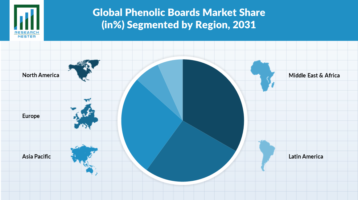 Phenolic-Boards-Trends-Market-size