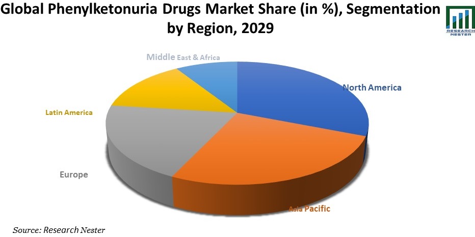Phenylketonuria Drugs Market