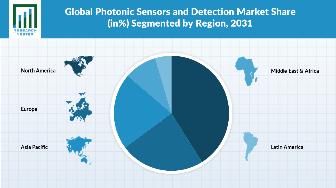 Photonic-Sensors-and-Detection-Market-Analysis