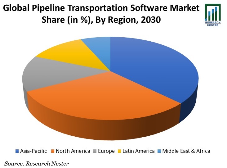 Pipeline Transportation Software Market