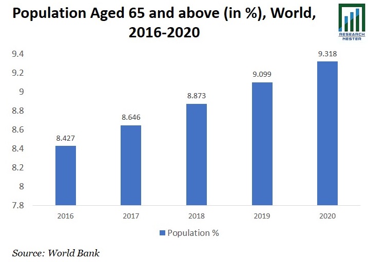 Population Aged 65 and above image