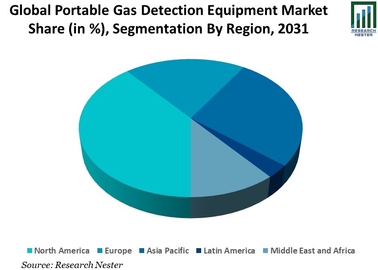 Portable-Gas-Detection-Equipment-Market-Share