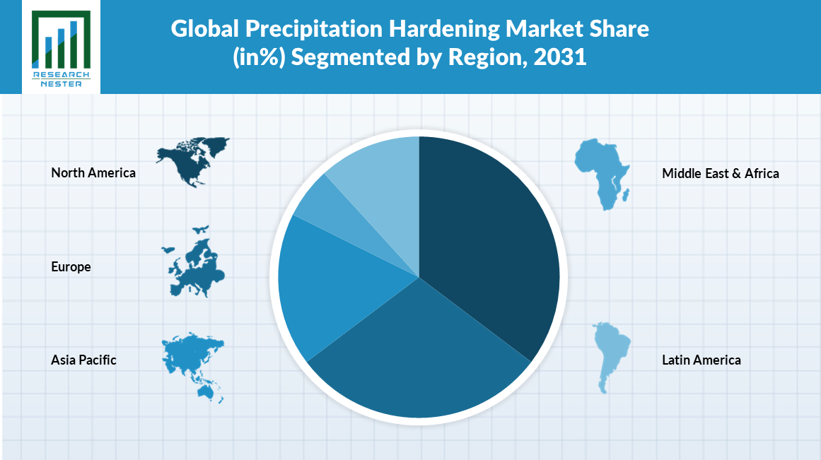 Precipitation-Hardening-Market-Size