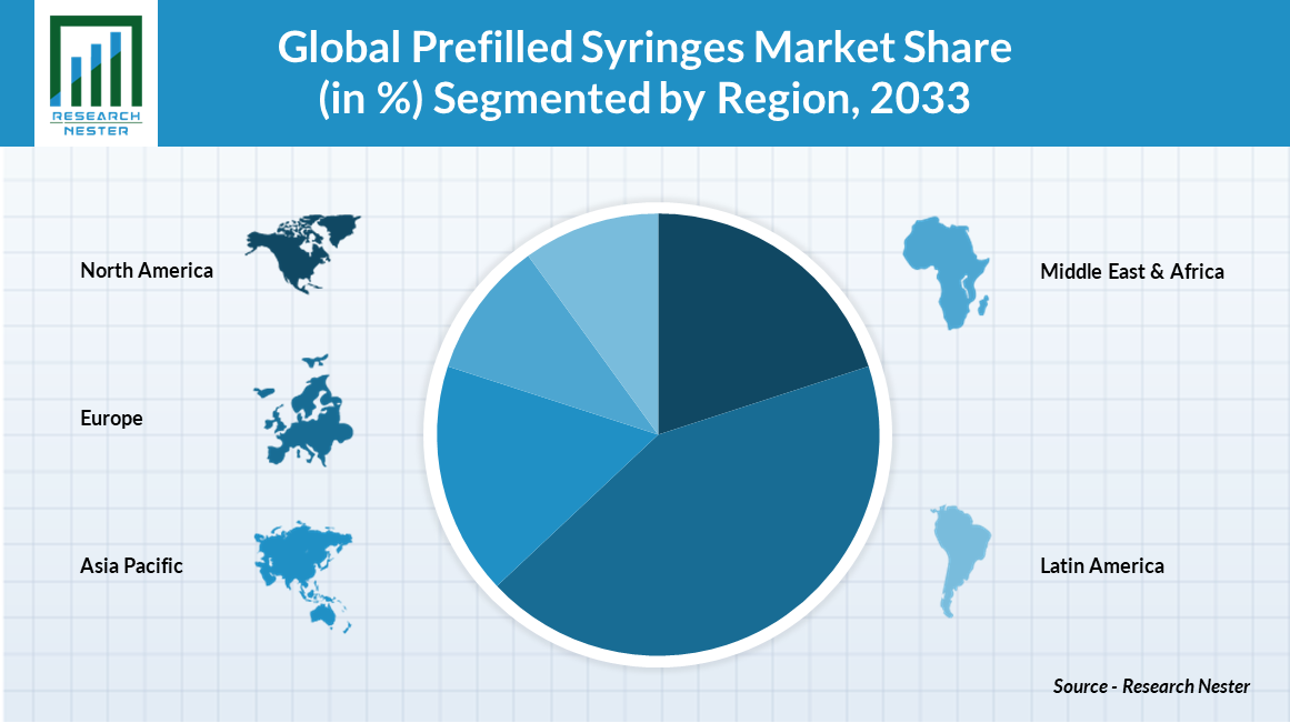 Prefilled-Syringes-Market-Size