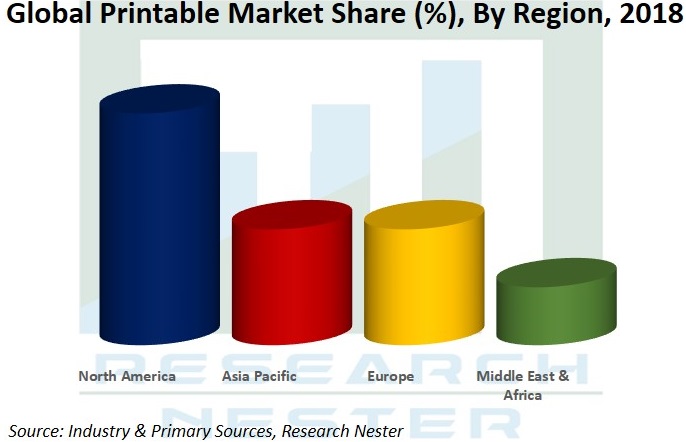 Printable market share Graph
