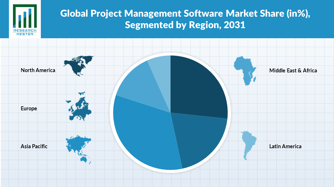 Project-Management-Software-Market-Size