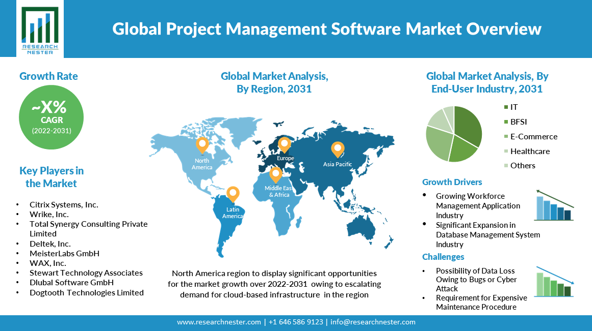 Project-Management-Software-Market