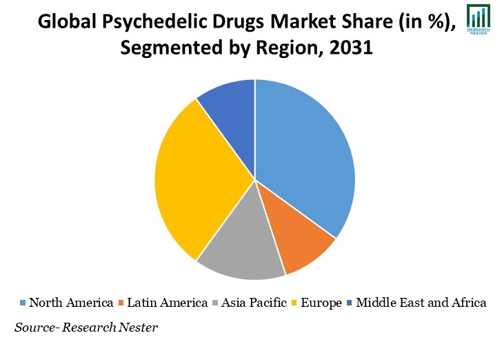 Psychedelic-Drugs-Market-Share