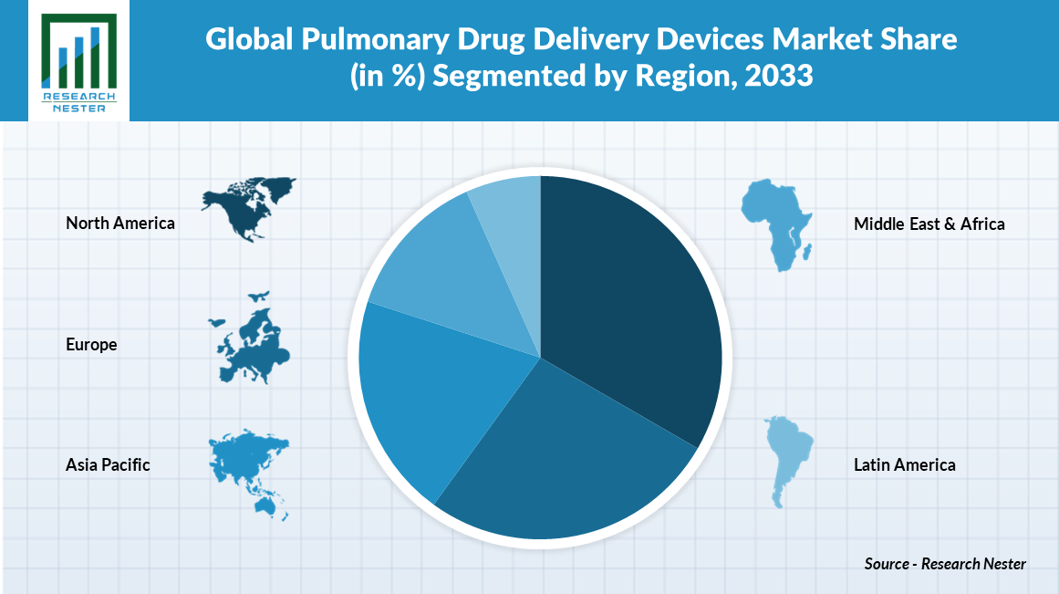 Pulmonary-Drug-Delivery-Devices-Market