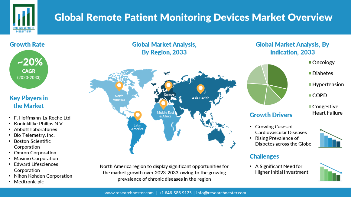 /Remote-Patient-Monitoring-Devices-Market