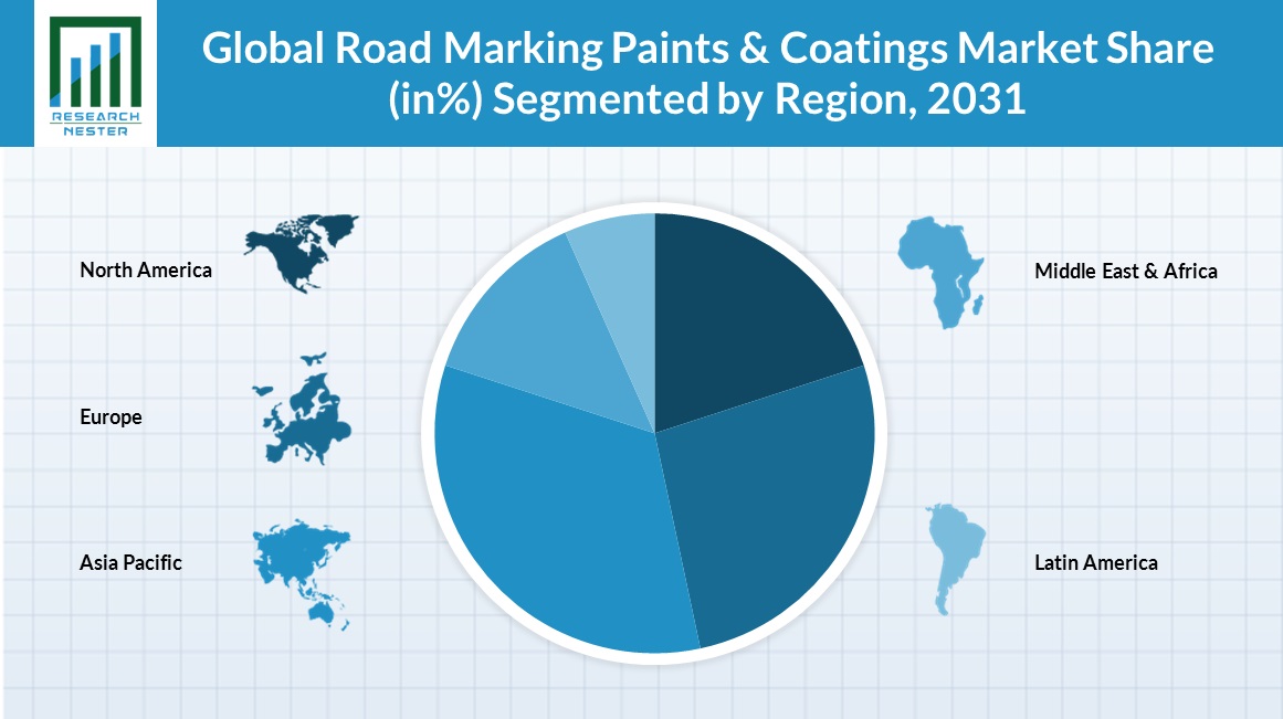 Road Marking Paints & Coatings Market Share To 2031