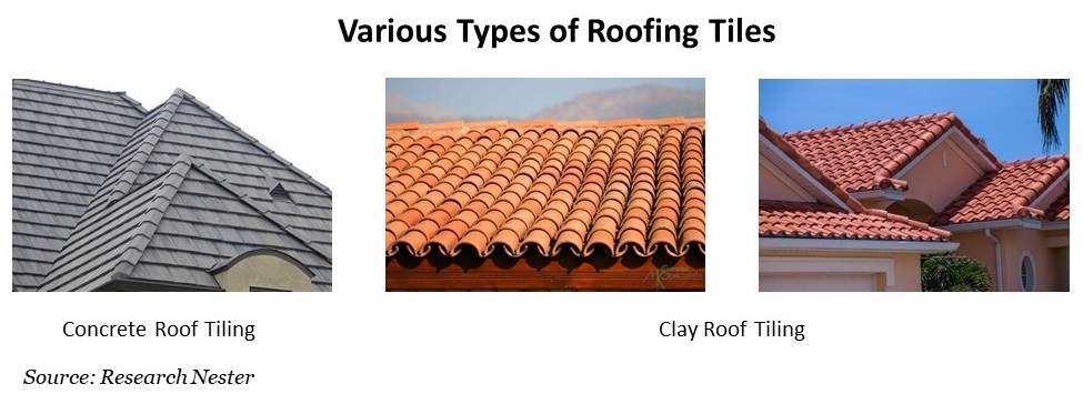 Various Types of Roofing Tiles