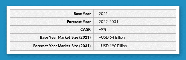 Sales Platform Software Market Forecast Data