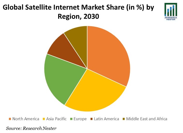 Satellite Internet Market