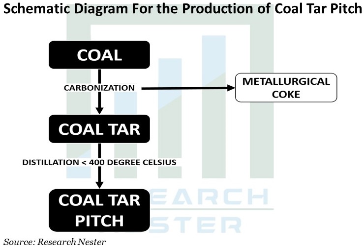 Schematic Diagram for the production Graph