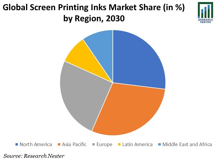 Screen Printing Inks Market
