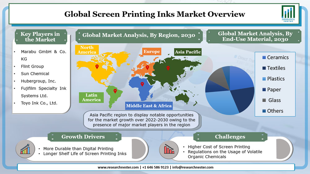 Screen Printing Inks Market