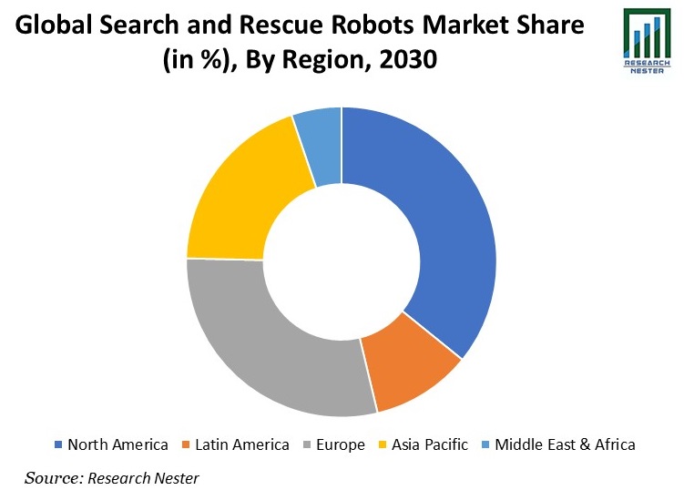 Search and Rescue Robots Market
