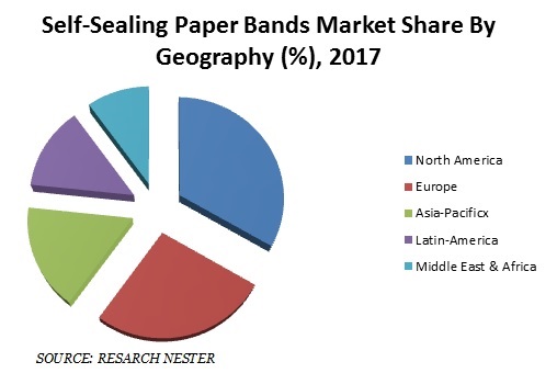 Self Sealing Paper Graph