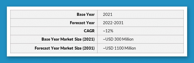 Session Replay Software Market Size Forecast