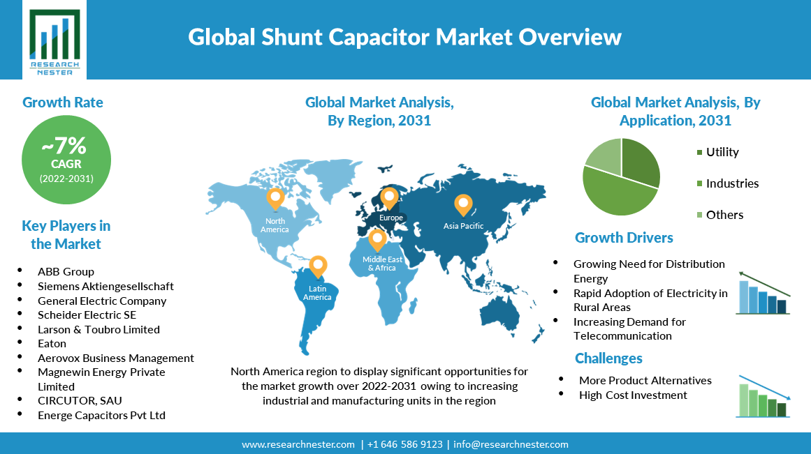 shunt capacitor market overview image