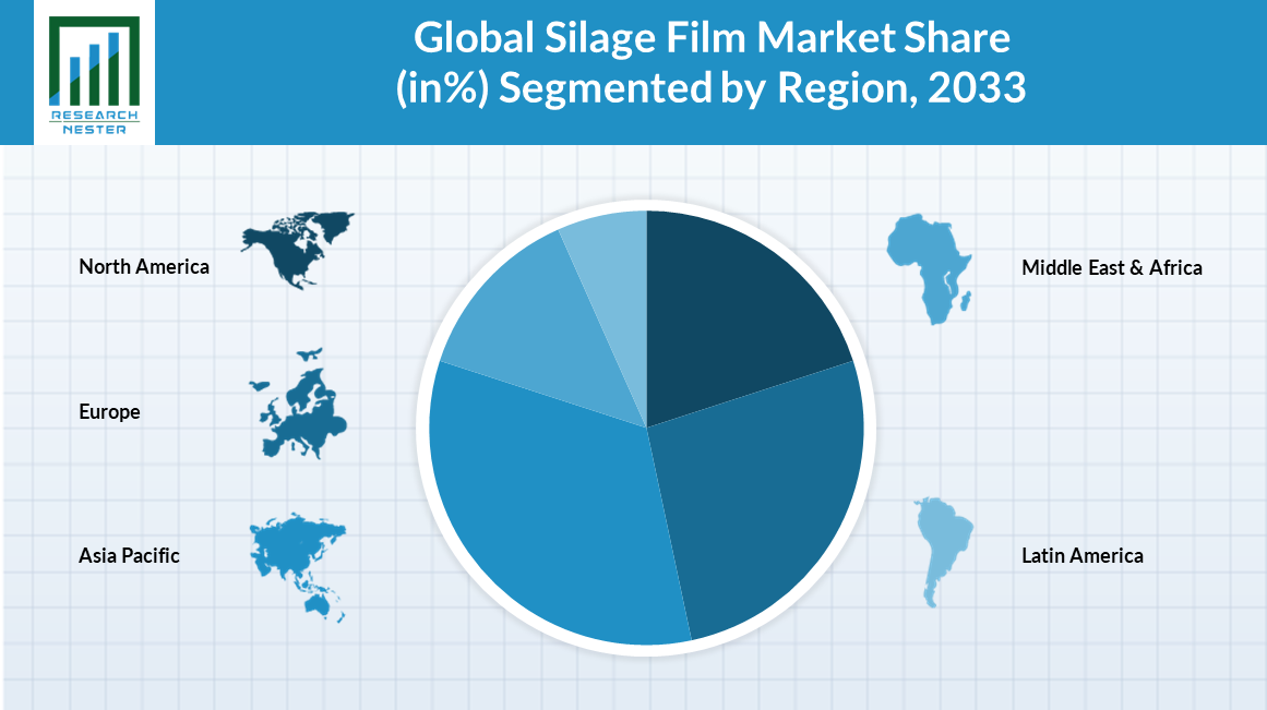 Silage-Film-Market