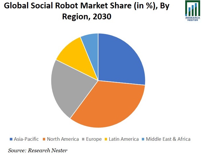Social Robot Market Share Image