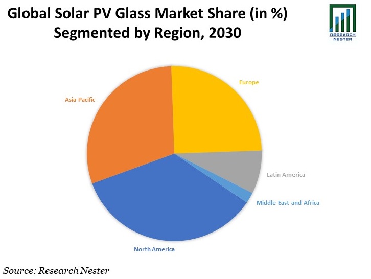 Solar PV Glass Market