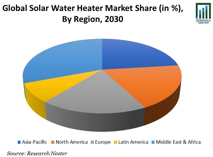 Solar Water Heater Market