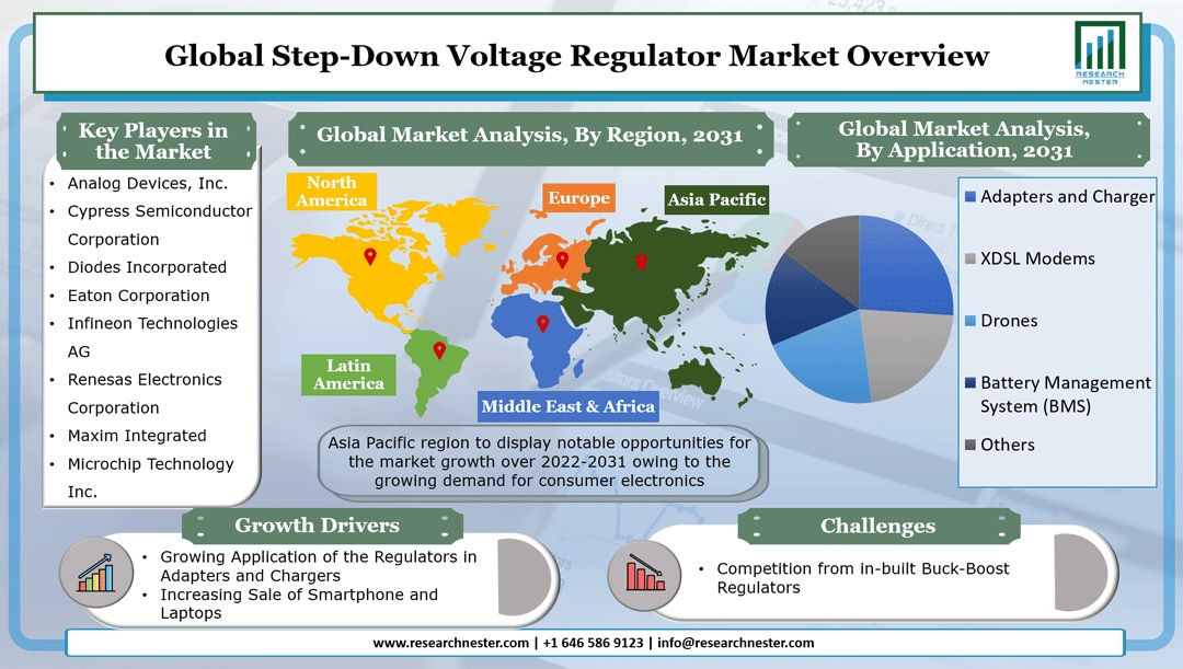 Step-Down Voltage Regulator Market