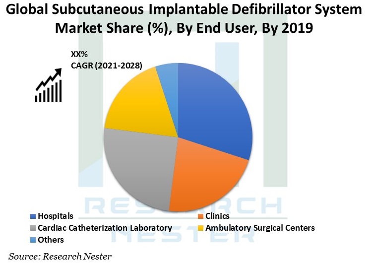 Subcutaneous-Implantable-Defibrillator-System-Market