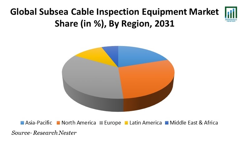 Subsea Cable Inspection Equipment Market Share