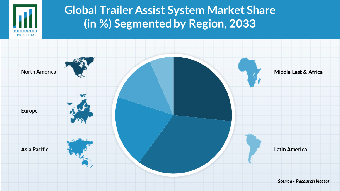 Trailer-Assist-System-Market-Size