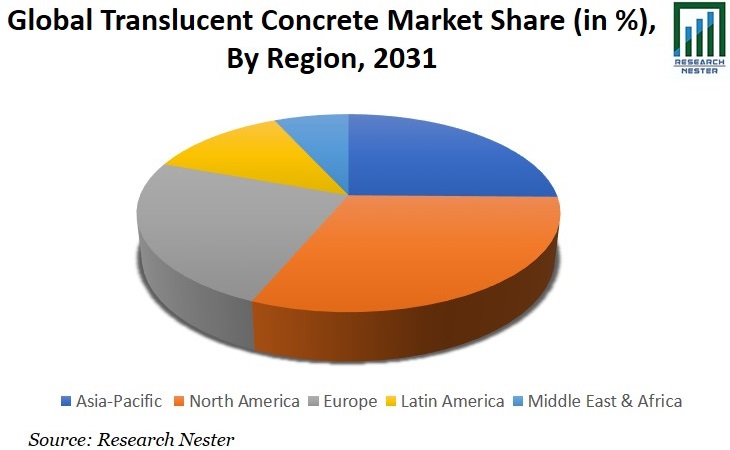 Translucent Concrete Market Share Image