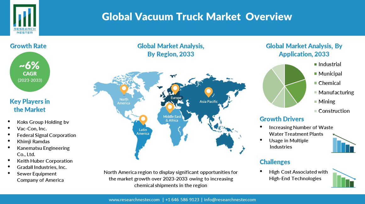 Vacuum-Truck-Market