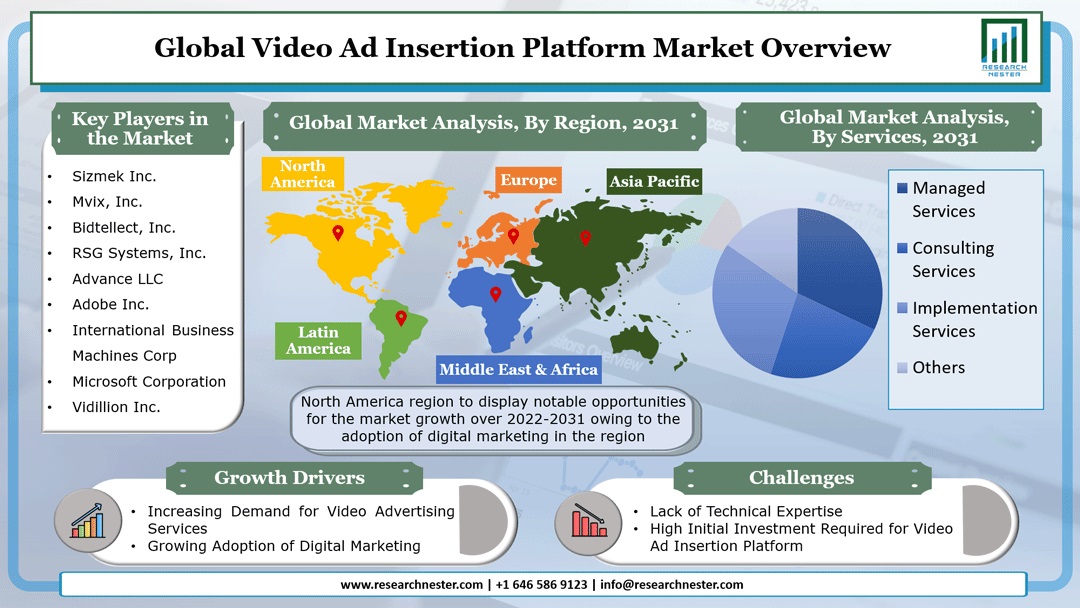 Video Ad Insertion Platform Market