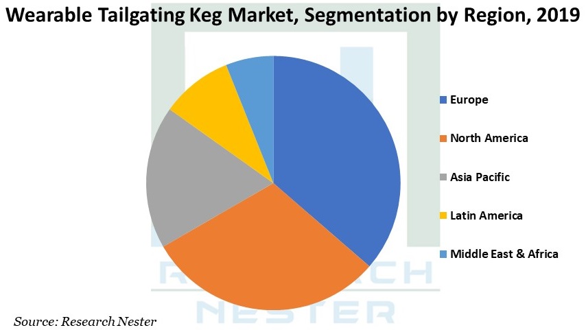 wearable Tailgating Keg Market Graph
