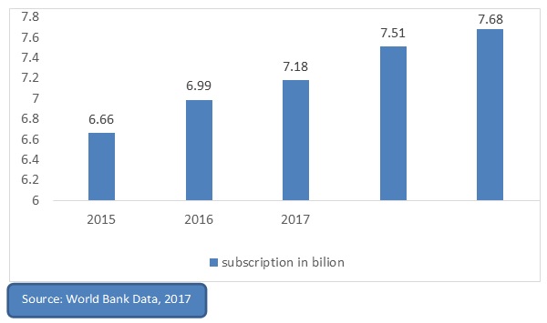 world bank data 2017