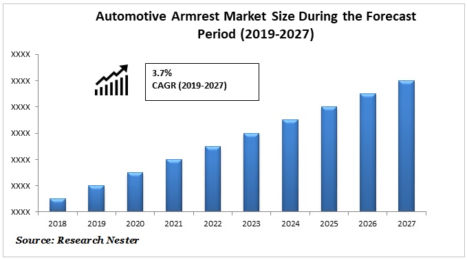 automotive armrest market