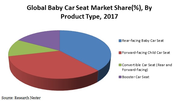 baby car seat market