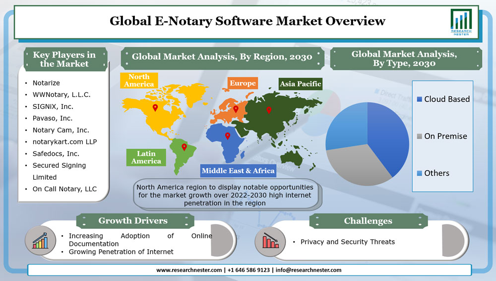 E-Notary Software Market