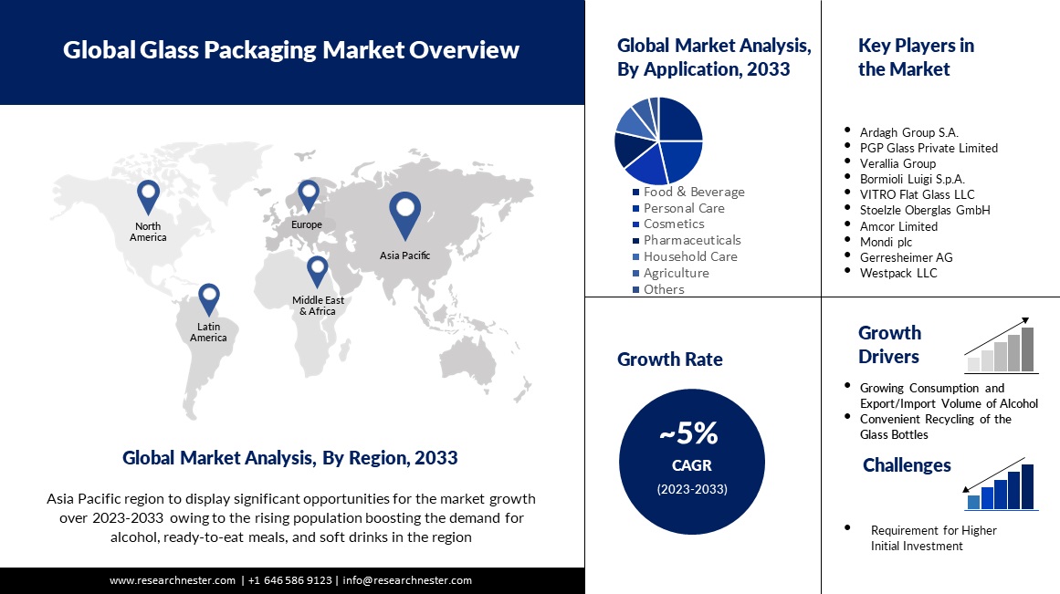 global glass packaging overview image