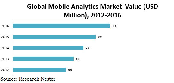 mobile Analytics
