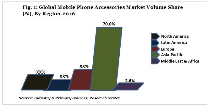Mobile phone accessories