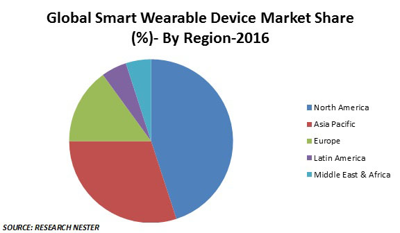 smart wearable device