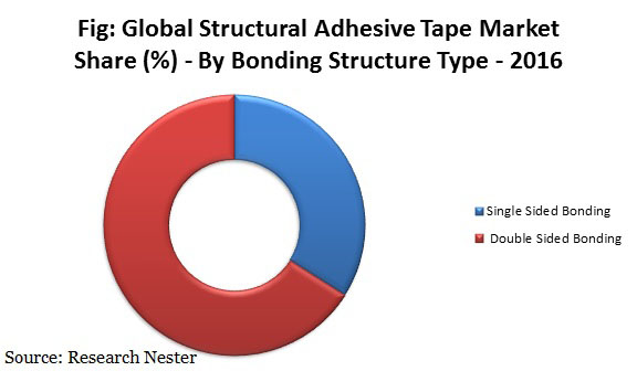structural adhesive tape