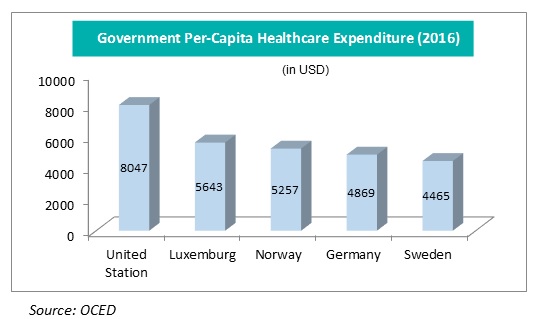 Government per capita