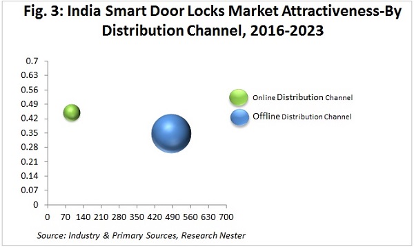 smart door