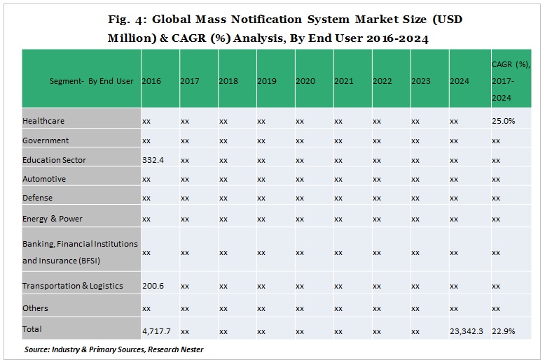 Mass Notification Systems Market size